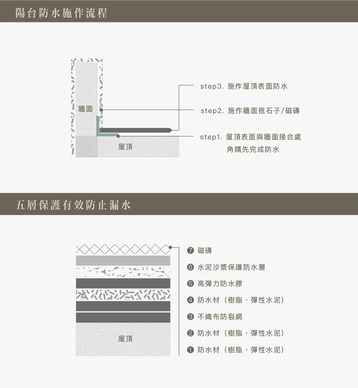 防水工程